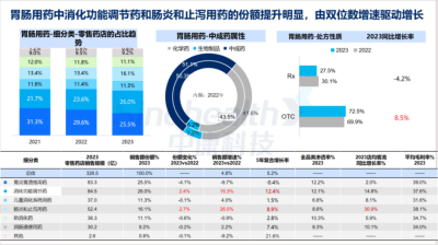 西普報告 | 品類引領：穿越周期的燈塔