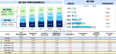 西普報告 | 品類引領：穿越周期的燈塔