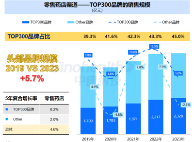 西普報告 | 品類引領：穿越周期的燈塔