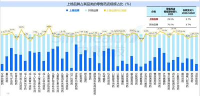 西普報告 | 品類引領：穿越周期的燈塔