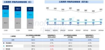 西普報告 | 品類引領：穿越周期的燈塔
