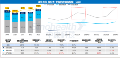 西普報告 | 品類引領：穿越周期的燈塔