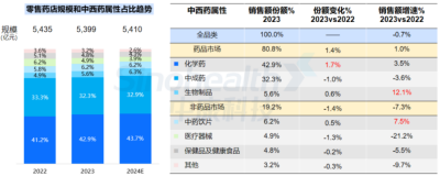 西普報告 | 品類引領：穿越周期的燈塔