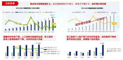 西普報告｜政策驅動下的產業變遷