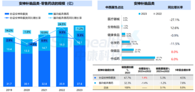 西普報告 | 品類引領：穿越周期的燈塔