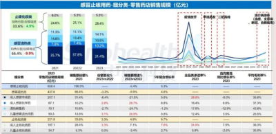 西普報告 | 品類引領：穿越周期的燈塔
