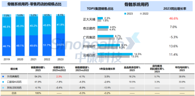 西普報告 | 品類引領：穿越周期的燈塔
