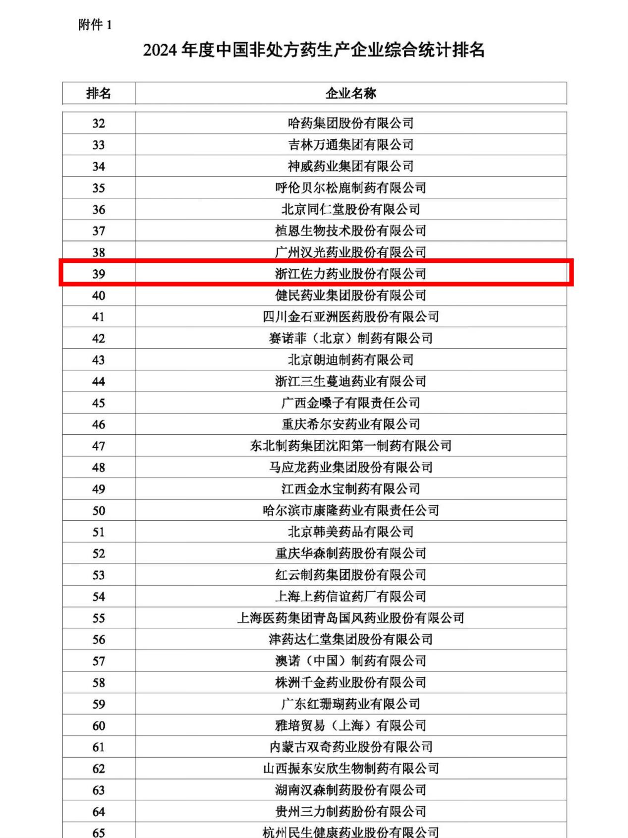 榮耀時(shí)刻！佐力藥業(yè)于OTC品牌大會(huì)斬獲多項(xiàng)桂冠