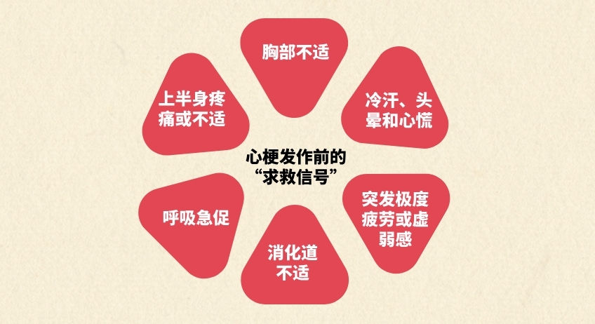 突發(fā)心梗死亡率超30%！國際權(quán)威認證：通心絡(luò)可顯著降低風險