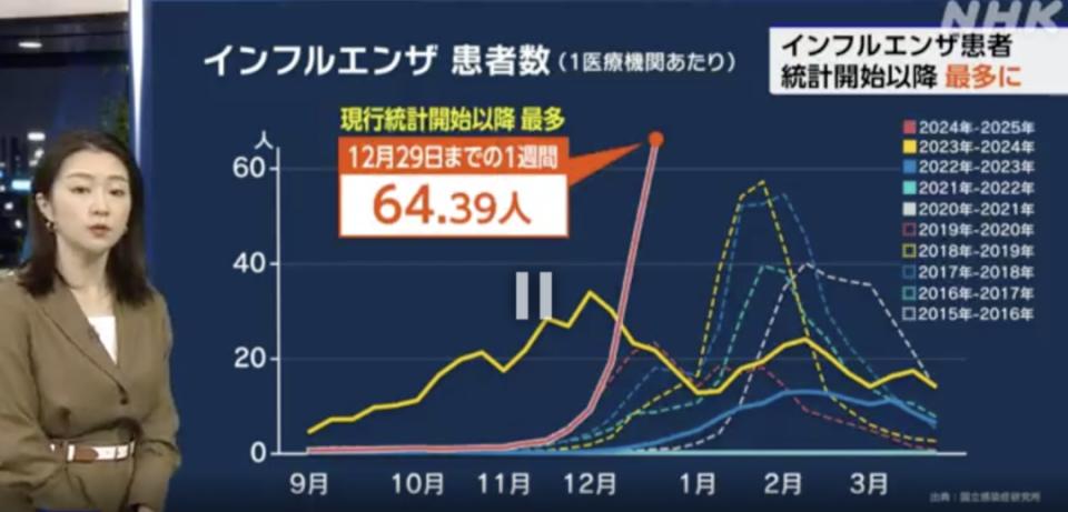 從日本流感看流感與新冠防控，及新冠特效藥先諾欣