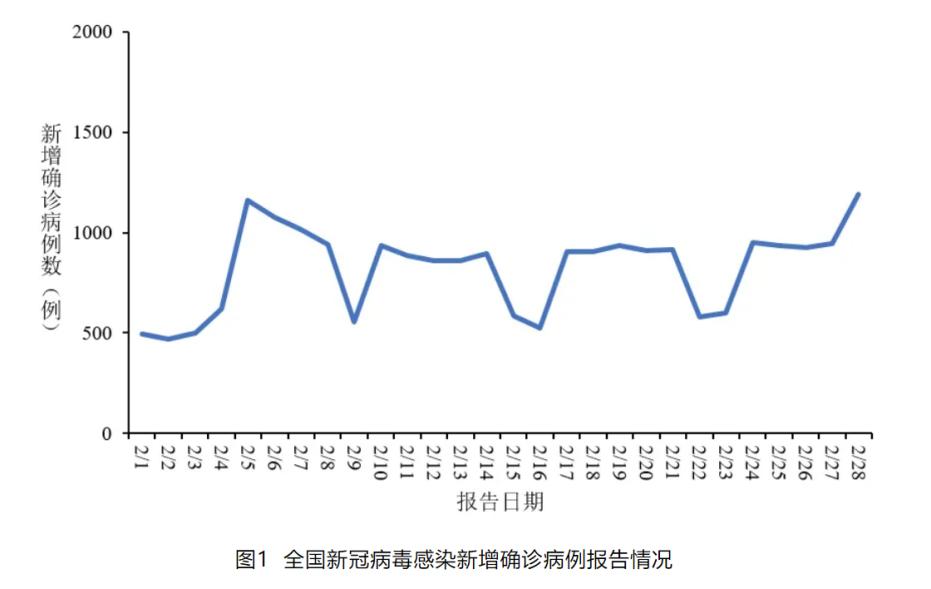 低波動≠!新冠特效藥先諾欣如何守住防線？