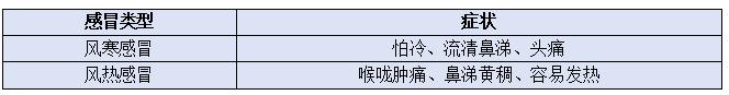 春季感冒別硬扛！這款中西結合藥緩解鼻塞咽痛，有效率達97%