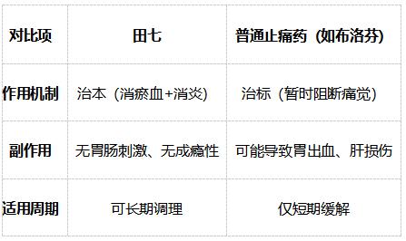 古方新證