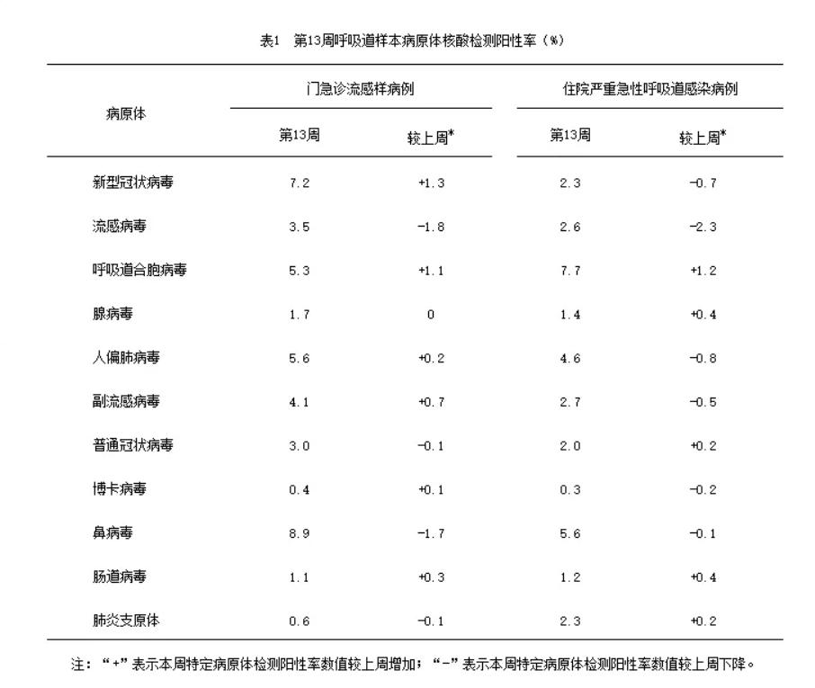 病毒類型有別，用藥選擇各異：解析奧司他韋與先諾欣臨床應用
