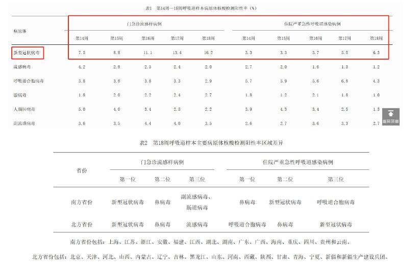 陳奕迅確診停止演出！多地出現新冠流行趨勢，建議家庭常備先諾欣