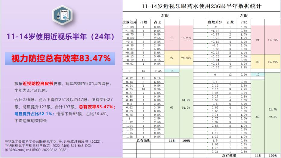 “樂(lè)動(dòng)生命·健康輕盈每一步”樂(lè)榕融5公里健康跑公益活動(dòng)圓滿收官