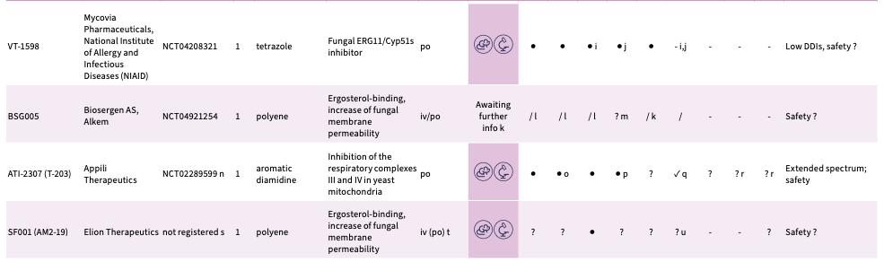 亮相Nature的耐藥抗真菌新分子，落子先聲抗感染版圖